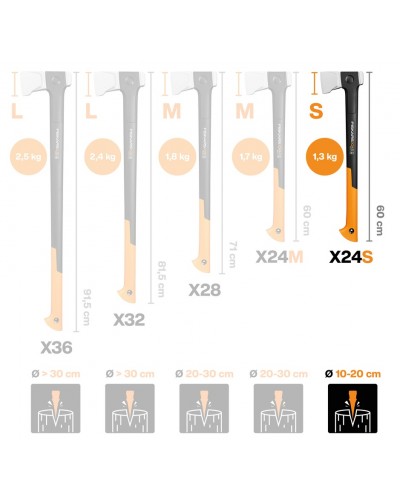 Топор-колун Fiskars X24S Splitting Axe, 60 см, 1,3 кг (1069105)