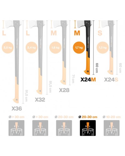 Топор-колун Fiskars X24M Splitting Axe, 60 см, 1,7 кг (1069106)