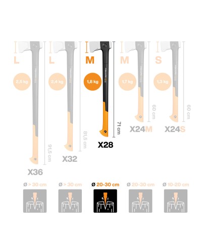 Сокира-колун Fiskars X28 Splitting Axe M, 71 см, 1,8 кг (1069107)