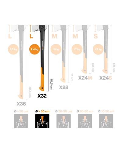 Сокира-колун Fiskars X32 Splitting Axe L, 81,5 см, 2,4 кг (1069108)