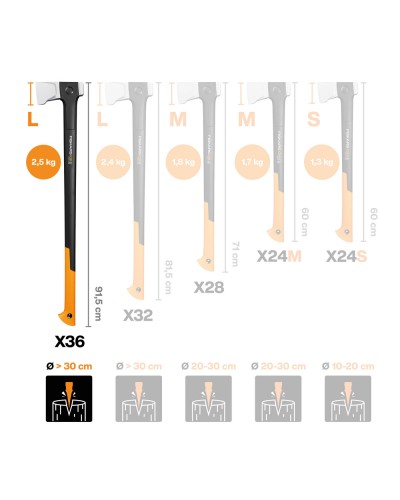 Топор-колун Fiskars X36 Splitting Axe L, 91,5 см, 2,54 кг (1069109)