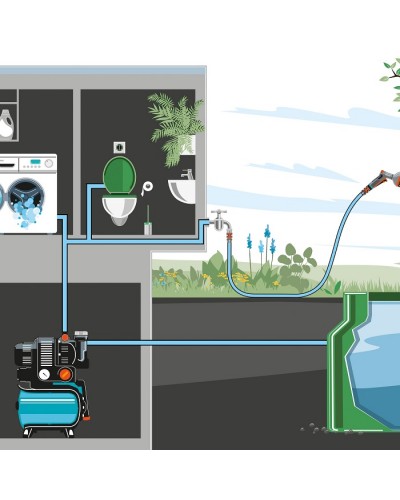 Станция бытового водоснабжения автоматическая Gardena 3700/4 (09023-20)