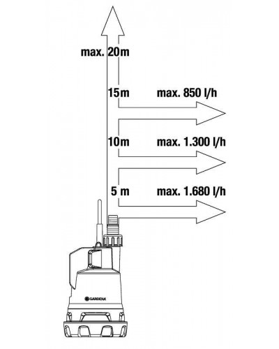 Аккумуляторный насос для резервуаров Gardena 2000/2 Li-18 Set (01749-20)